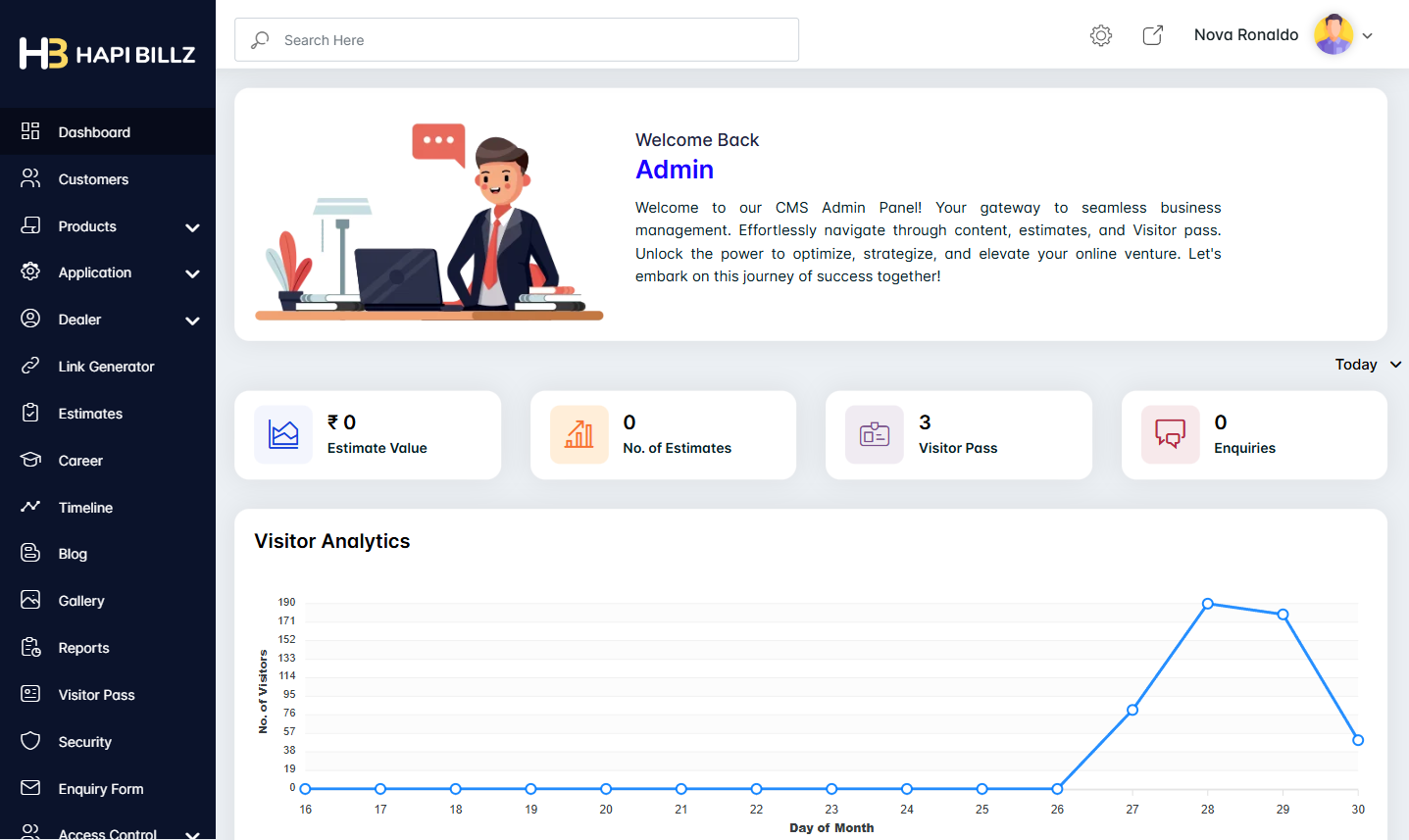 HapiBillz CMS and billing software dashboard interface showing admin panel, analytics graph, and navigation menu.