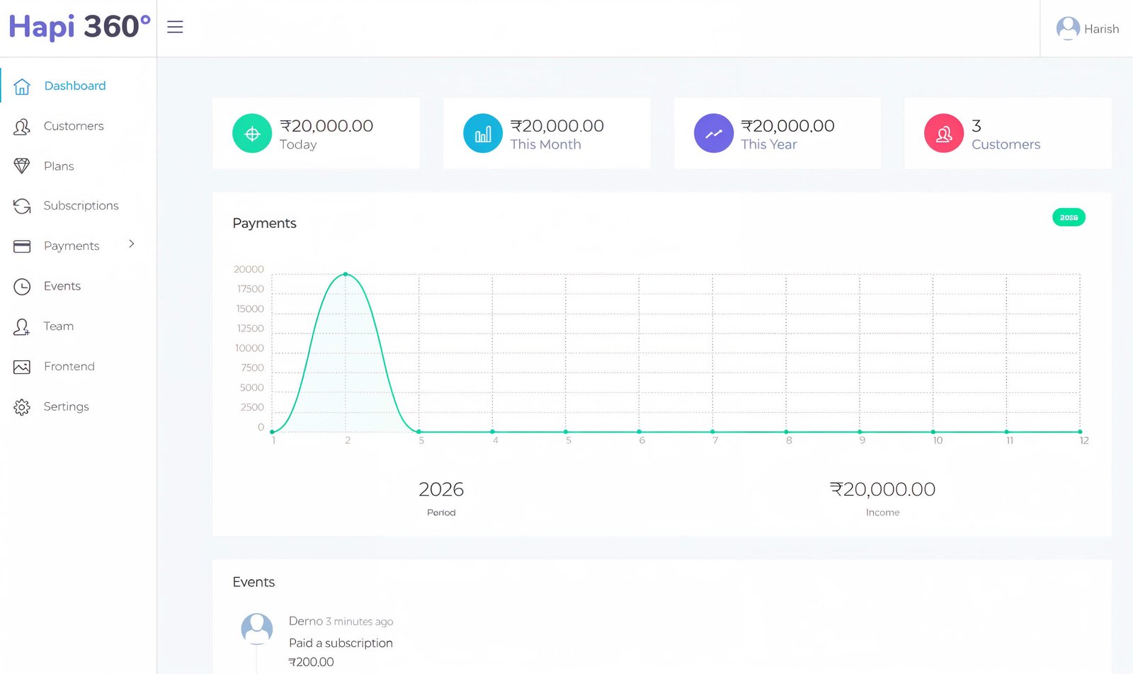 Hapi 360 business management platform dashboard displaying payments, revenue metrics, and performance analytics chart.